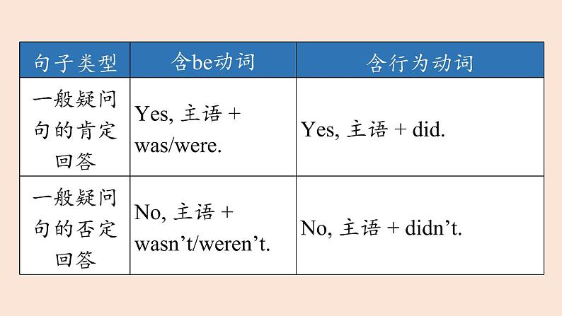 人教英语八上Unit1第二课时（SectionAGrammar Focus-3c）课件PPT第8页