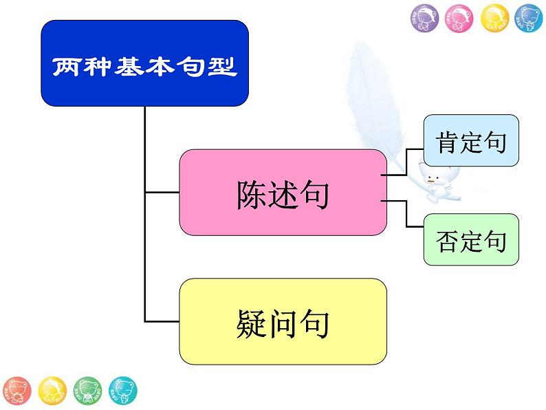 2019年中考英语二轮专题---祈使句感叹句(共42张PPT)课件PPT02