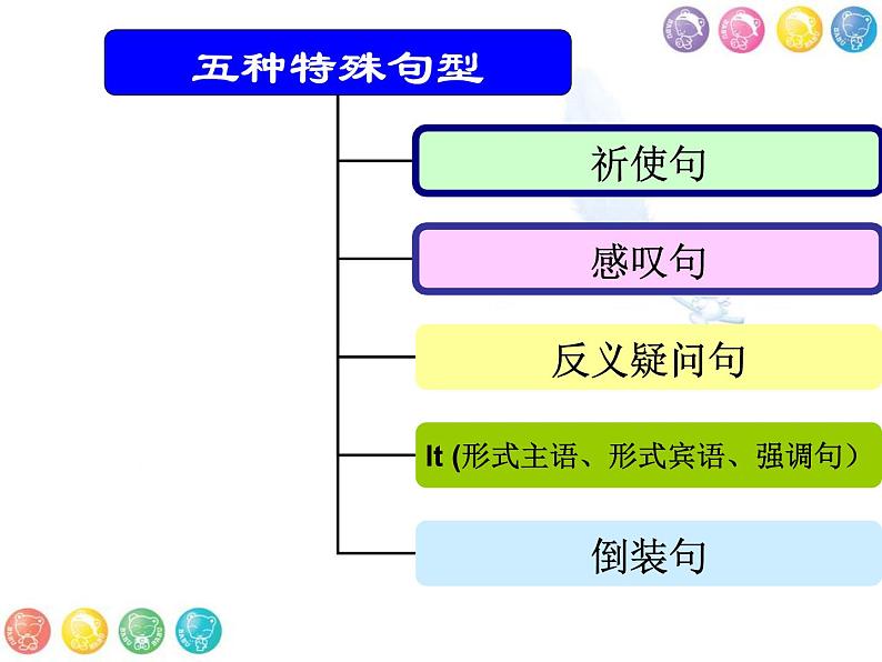 2019年中考英语二轮专题---祈使句感叹句(共42张PPT)课件PPT03