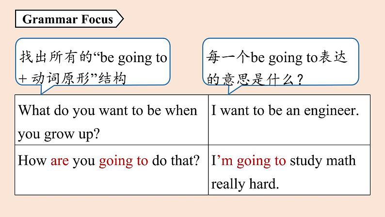 人教英语八上Unit6 第二课时（SectionAGrammar Focus-3c  ）课件PPT第6页