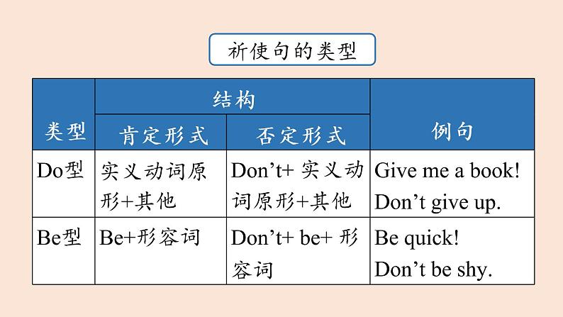 人教英语八上Unit8第二课时（SectionAGrammar Focus-3c ）课件PPT第8页