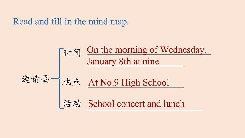 人教英语八上Unit9第五课时（SectionB3a-Self Check）课件PPT08