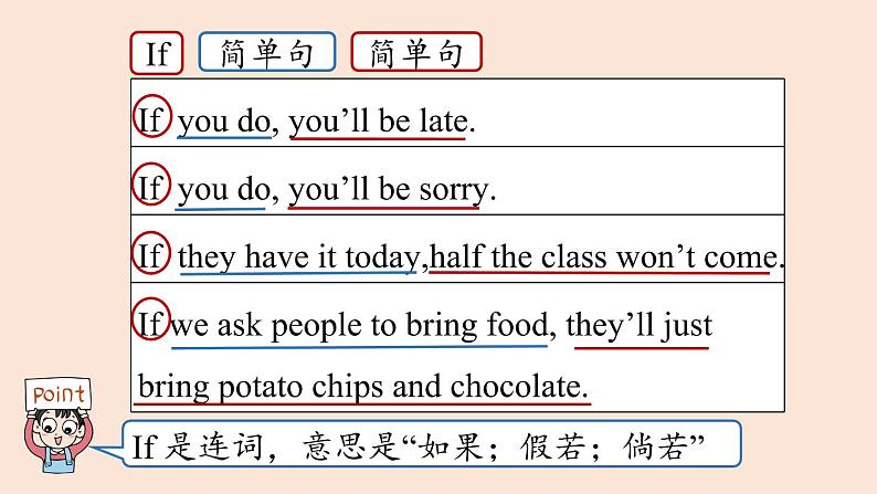 人教英语八年级上Unit10第二课时 SectionA Grammar Focus-3c课件PPT08