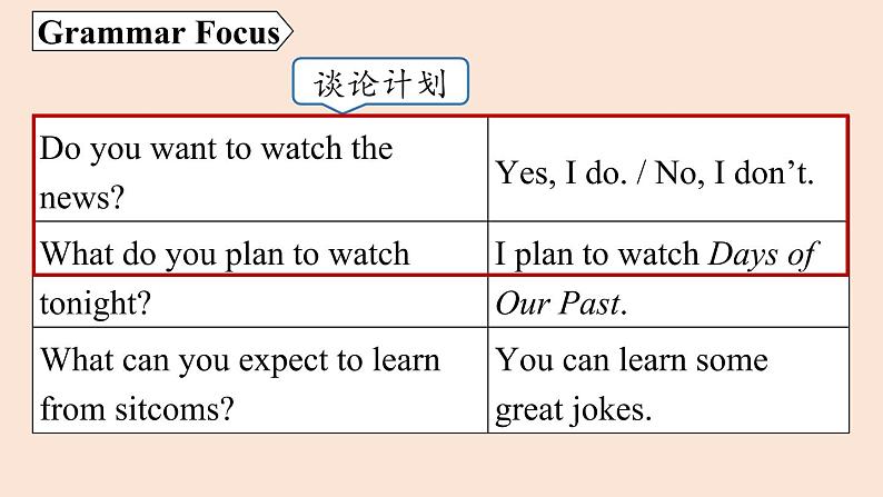 人教英语八上Unit5第二课时（SectionAGrammar Focus-3c）课件PPT05