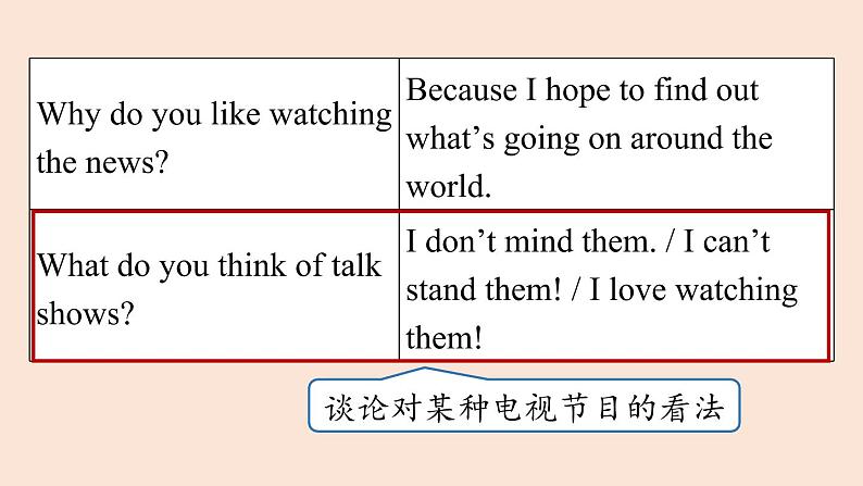 人教英语八上Unit5第二课时（SectionAGrammar Focus-3c）课件PPT06