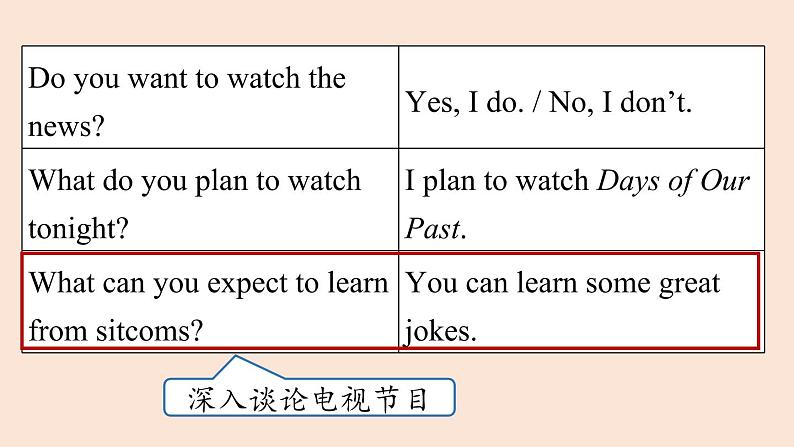 人教英语八上Unit5第二课时（SectionAGrammar Focus-3c）课件PPT07