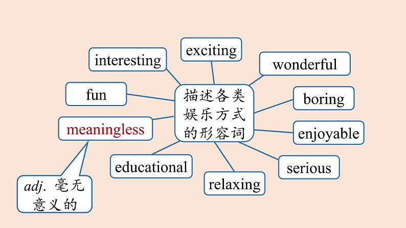 人教英语八上Unit5第三课时（SectionB1a-1d）课件PPT第5页