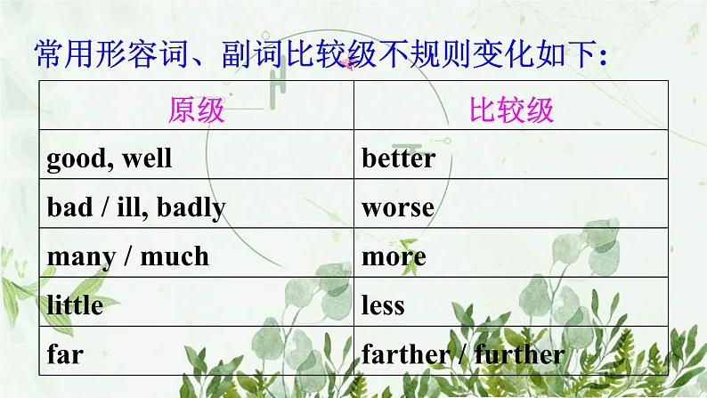 初中英语 外研（新标准）版 八年级上册Module 3 Sports  Unit3 Language in use同步教案 课件 练习07