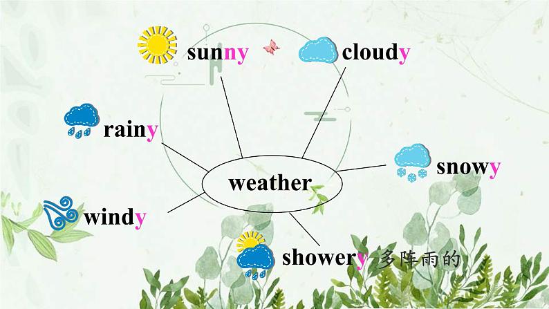 初中英语 外研（新标准）版 八年级上册Module 10 The weather Unit 1 It might snow同步教案 课件 练习07