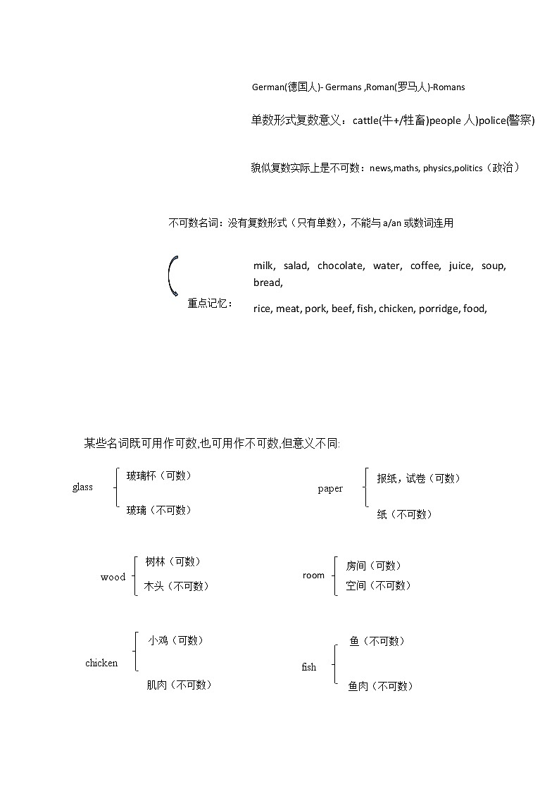 中考英语语法专项一  名词  无答案练习题02