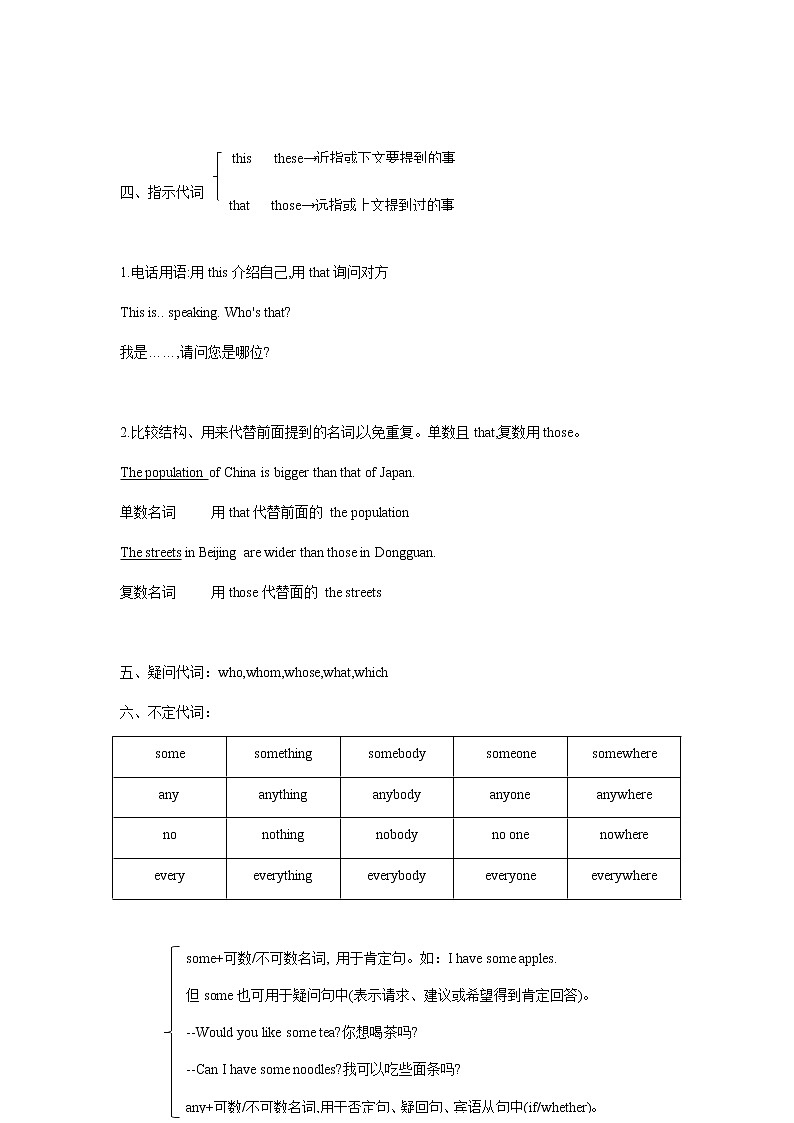 中考英语语法专项二 代词  无答案 练习02