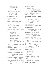 中考考纲词汇及用法梳理 (F-G)学案