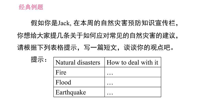 沪教牛津版九年级下册英语课件 Unit 4 课时5 Writing06