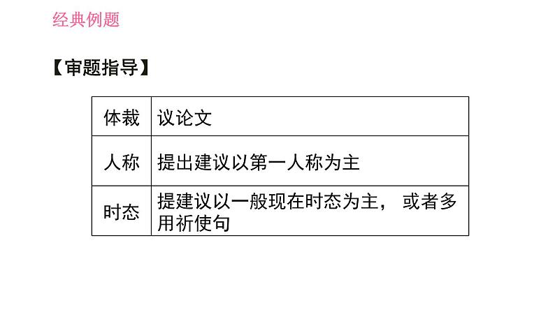 沪教牛津版九年级下册英语课件 Unit 4 课时5 Writing08