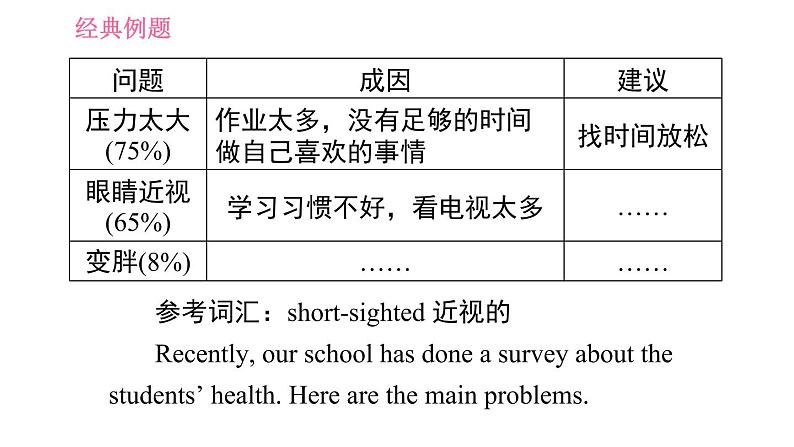 沪教牛津版九年级下册英语课件 Unit 6 课时5 Writing07