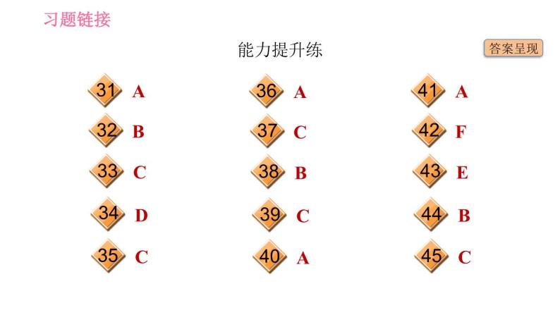 沪教牛津版九年级下册英语 Unit1 习题课件04