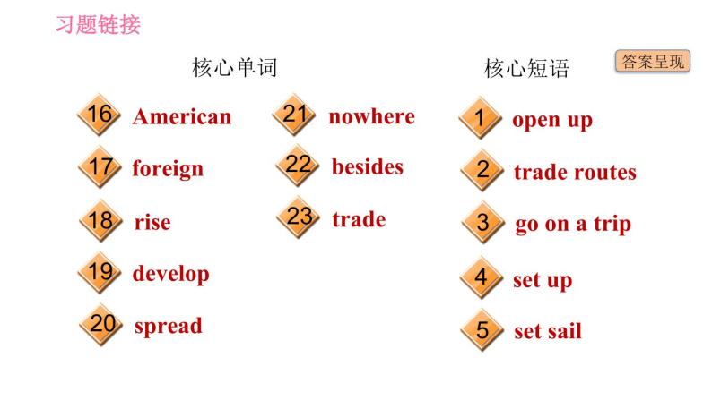 沪教牛津版九年级下册英语 Unit1 习题课件03