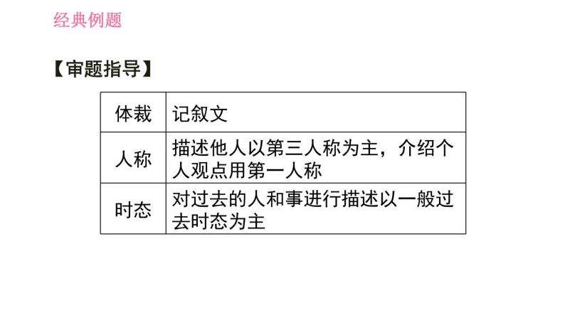 沪教牛津版九年级下册英语 Unit1 习题课件08