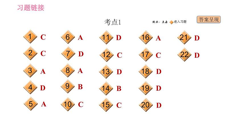 人教版九年级下册英语课件 期末专训 专项七 单项选择（形容词和副词）第2页