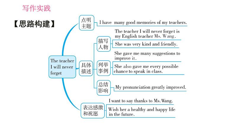 人教版九年级下册英语 Unit 14 习题课件05