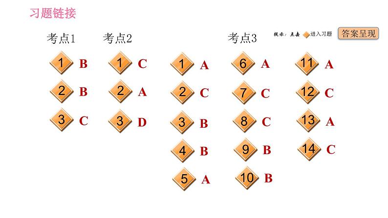 人教版九年级下册英语课件 期末专训 专项五 单项选择（介词）第2页