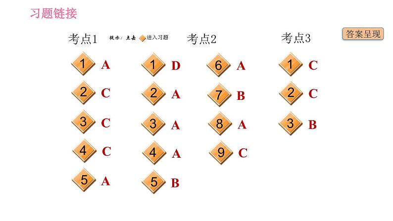 人教版九年级下册英语课件 期末专训 专项十二 单项选择（简单句）第2页