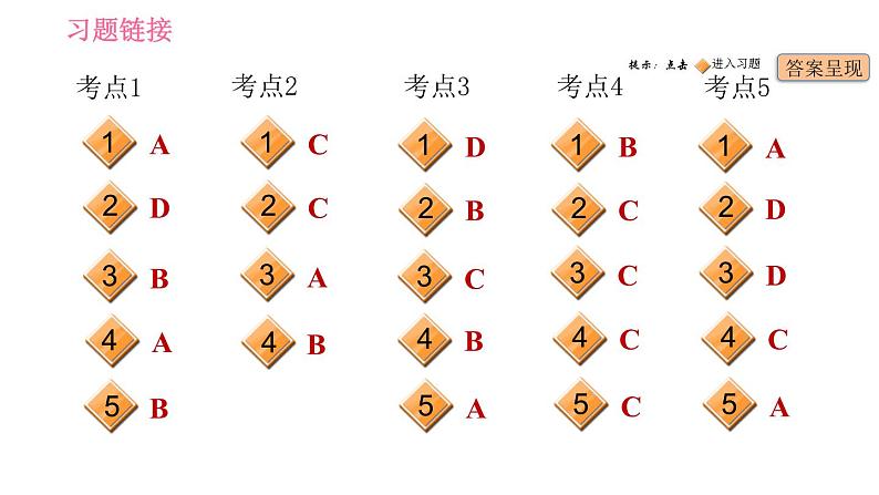 人教版九年级下册英语课件 期末专训 专项十 单项选择（时态、语态）第2页