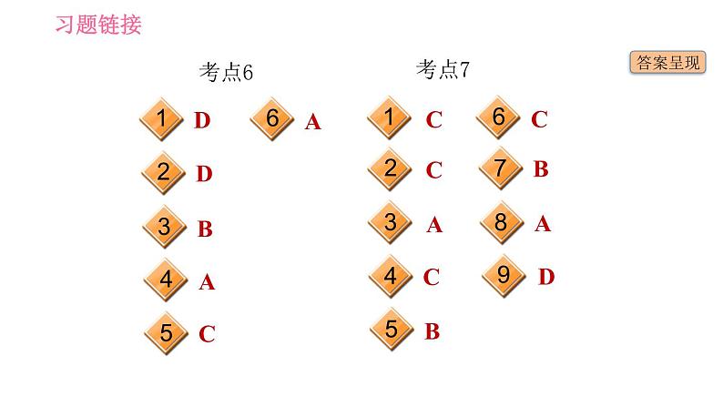 人教版九年级下册英语课件 期末专训 专项十 单项选择（时态、语态）第3页