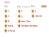 人教版九年級下冊英語課件 Unit 11 單元中考考點專練