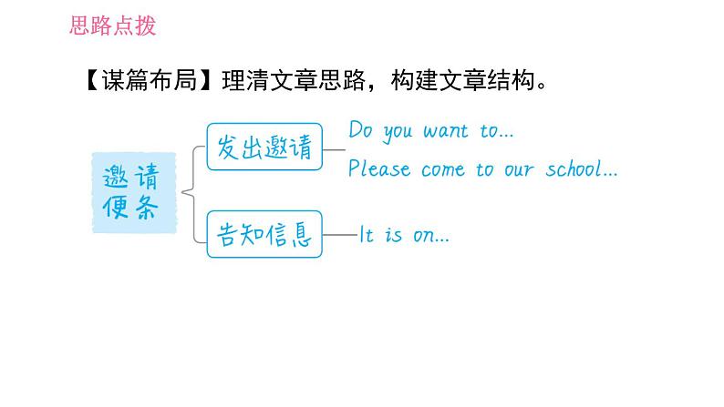 人教版七年级上册英语习题课件 Unit8 写作能力提升练第4页