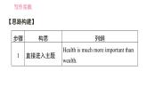 外研版九年級下冊英語課件 Module 5 寫作素養(yǎng)提升練