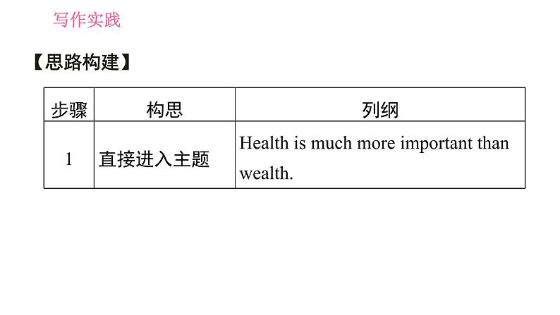 外研版九年级下册英语课件 Module 5 写作素养提升练05