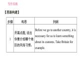 外研版九年級下冊英語課件 Module 6 寫作素養(yǎng)提升練