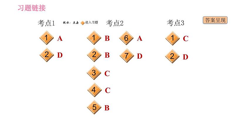 外研版九年级下册英语课件 中考专项训练 专项训练三 单项选择（代词）第2页