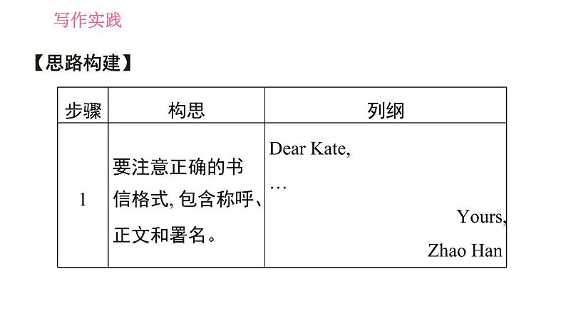 外研版九年级下册英语课件 Module 7 写作素养提升练04