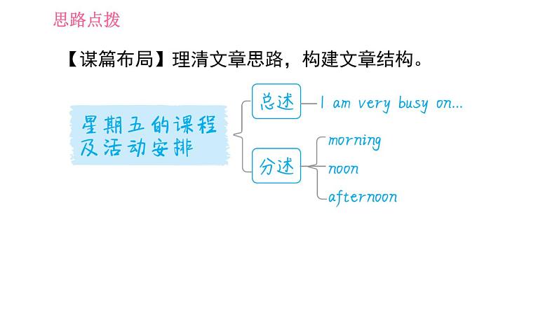 人教版七年级上册英语习题课件 Unit9 写作能力提升练第4页