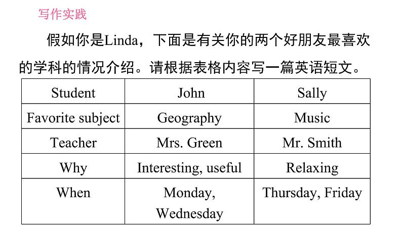 人教版七年级上册英语习题课件 Unit9 写作素养提升练第3页