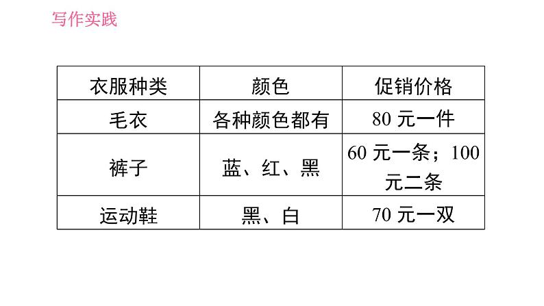 人教版七年级上册英语习题课件 Unit7 写作素养提升练第4页