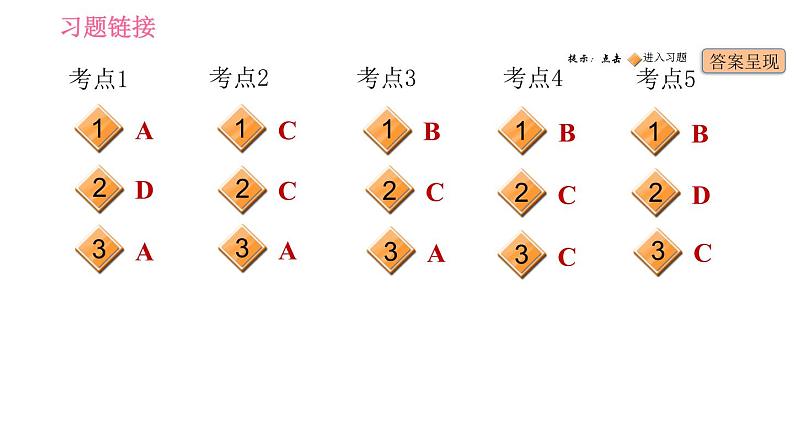 外研版九年级下册英语  中考专项训练 习题课件02