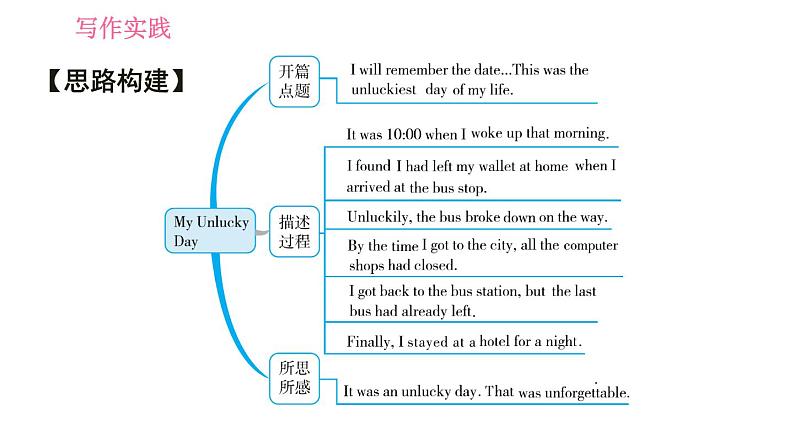 人教版九年级下册英语 Unit 12 习题课件05