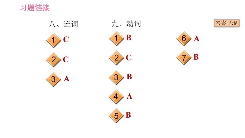 人教版七年级上册英语习题课件 期末专项训练 专项一 语法运用第4页