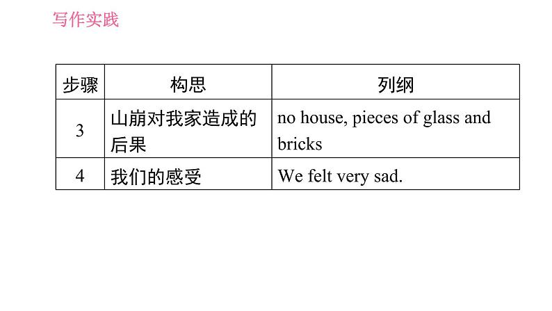 牛津版八年级上册英语习题课件 Unit8 写作素养提升练第7页