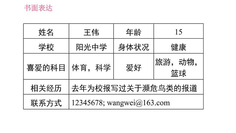 牛津版八年级上册英语习题课件 期末综合能力提升练 书面表达04