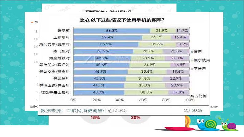 人教版新目标英语九年级一轮复习话题作文 智能手机课件PPT第3页