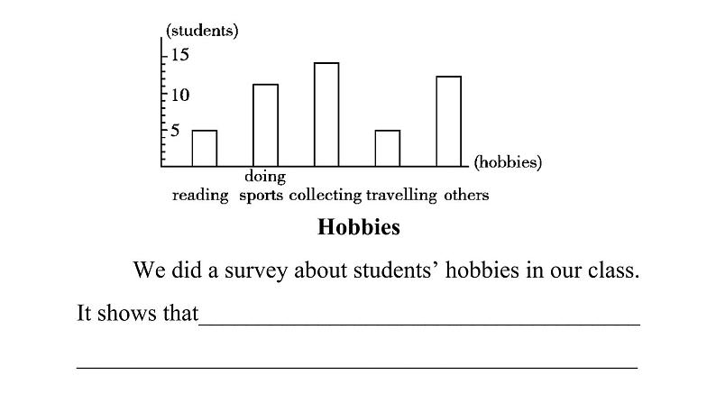 冀教版八年级上册英语习题课件 Unit7 写作能力提升练第8页