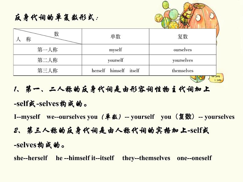 Unit 8 Lesson 45 Be Yourself!第5页