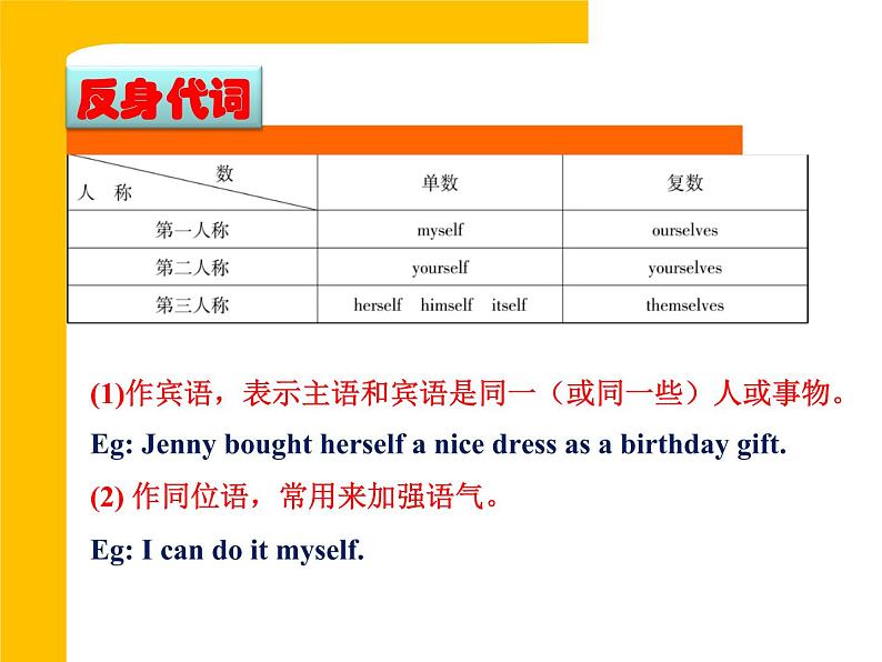 Unit 5 Lesson 29 Our Ambitions and Dreams第7页