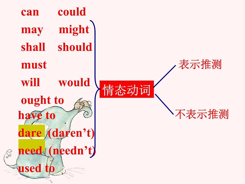 冀教版八年级英语上册 Unit 5 Lesson 28- Rich or Poor- It Doesn't Matter!-资源套餐【教学设计+课件+习题+素材】02