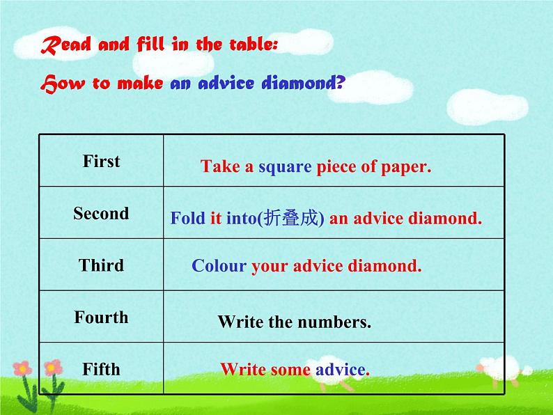 冀教版八年级英语上册 Unit 5 Lesson 27- What's Your Advice--资源套餐【教学设计+课件+习题+素材】07