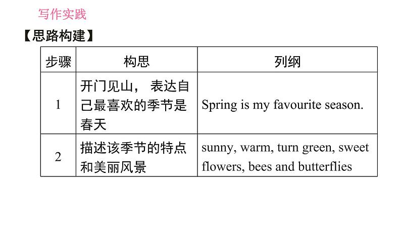 牛津版八年级上册英语 Unit7 习题课件04